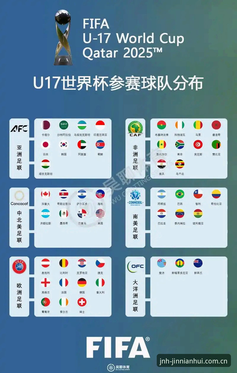 U17世界杯抽签详解：中国男女足新机遇